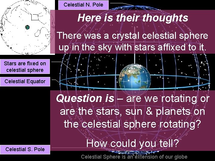 Celestial N. Pole Here is their thoughts There was a crystal celestial sphere up