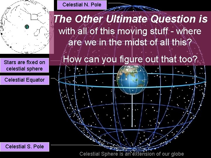 Celestial N. Pole The Other Ultimate Question is with all of this moving stuff