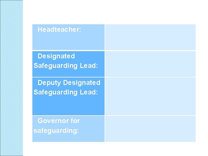 Headteacher: Designated Safeguarding Lead: Deputy Designated Safeguarding Lead: Governor for safeguarding: 