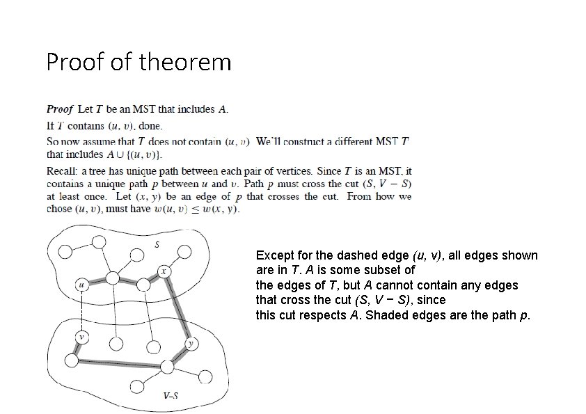 Proof of theorem Except for the dashed edge (u, v), all edges shown are