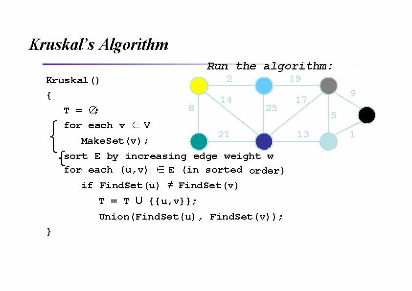 Kruskal’s Algorithm Run the algorithm: Kruskal() { T = ∅; for each v ∈