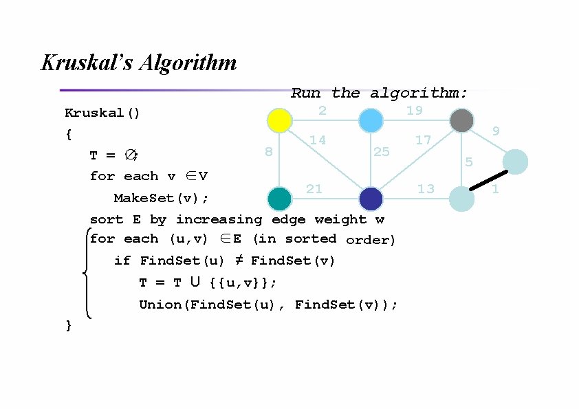 Kruskal’s Algorithm Run the algorithm: Kruskal() { T = ∅; for each v ∈V