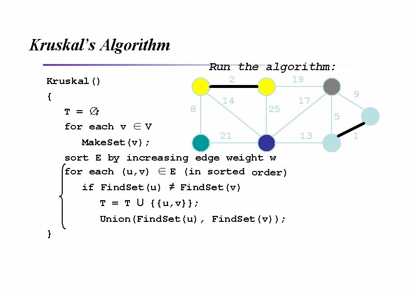 Kruskal’s Algorithm Run the algorithm: Kruskal() { T = ∅; for each v ∈