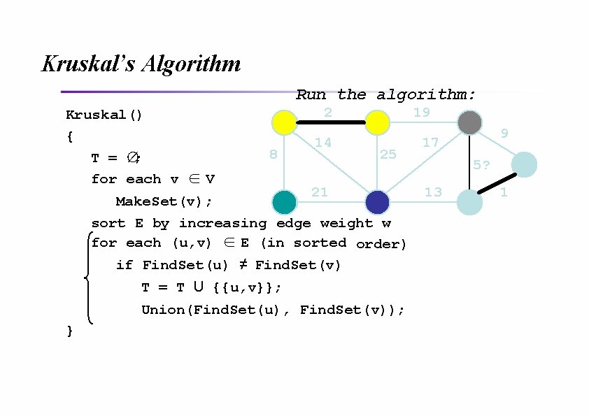 Kruskal’s Algorithm Run the algorithm: Kruskal() { T = ∅; for each v ∈