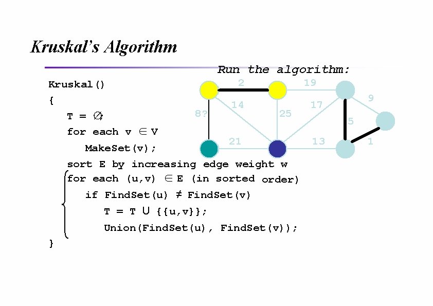 Kruskal’s Algorithm Run the algorithm: Kruskal() { T = ∅; for each v ∈