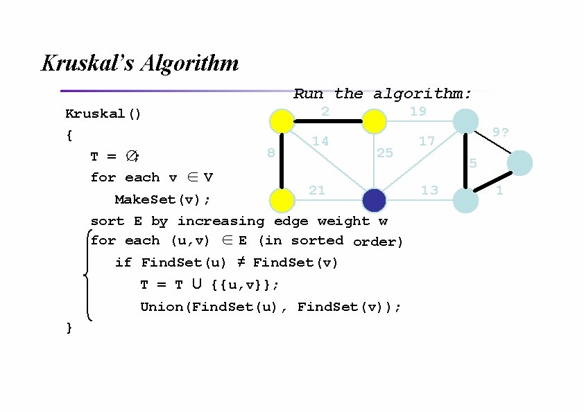 Kruskal’s Algorithm Run the algorithm: Kruskal() { T = ∅; for each v ∈