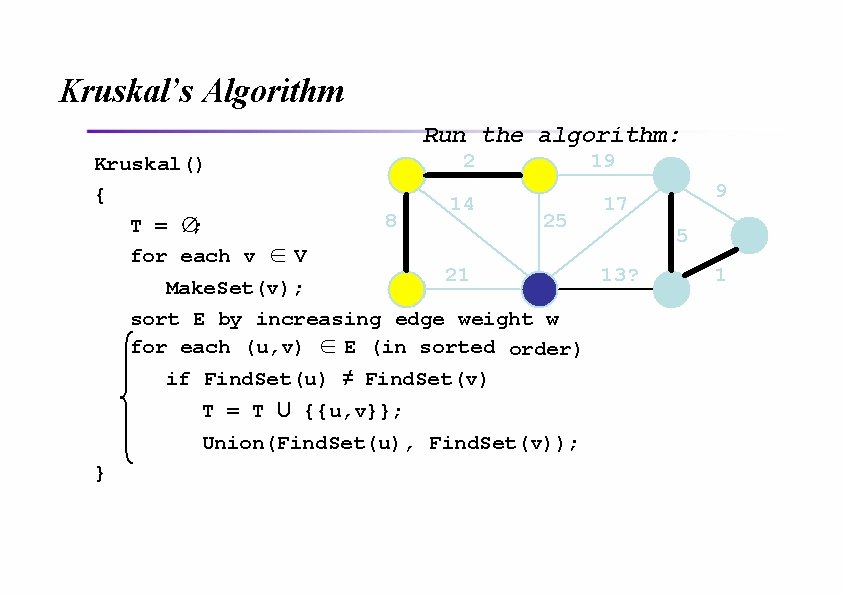 Kruskal’s Algorithm Run the algorithm: Kruskal() { T = ∅; for each v ∈