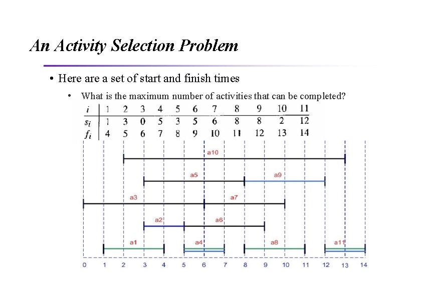 An Activity Selection Problem • Here a set of start and finish times •