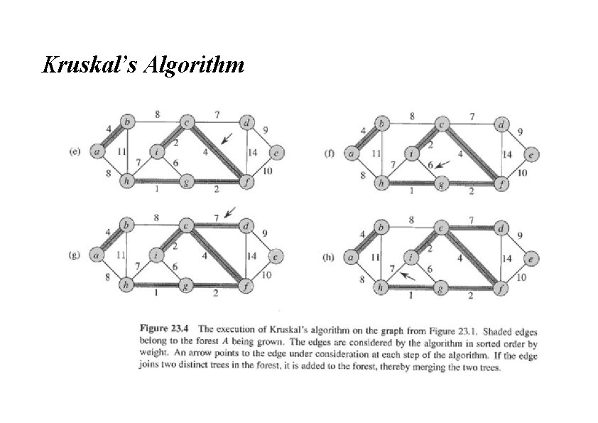 Kruskal’s Algorithm 