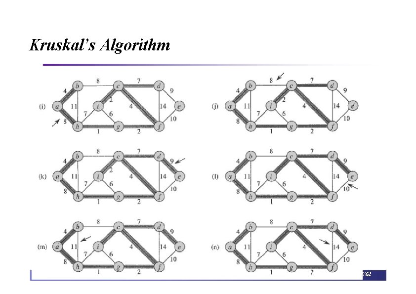 Kruskal’s Algorithm Spring 2006 Algorithm Networking Laboratory 11 -37/62 