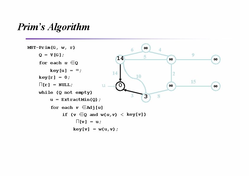 Prim’s Algorithm MST-Prim(G, w, r) ∞ 6 Q = V[G]; key[u] = ∞; key[r]