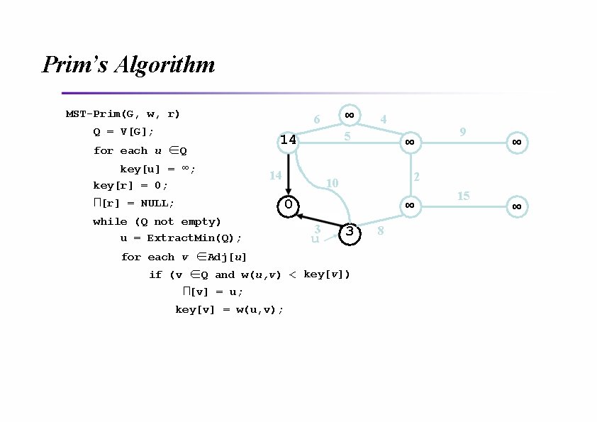 Prim’s Algorithm MST-Prim(G, w, r) ∞ 6 Q = V[G]; for each u ∈Q