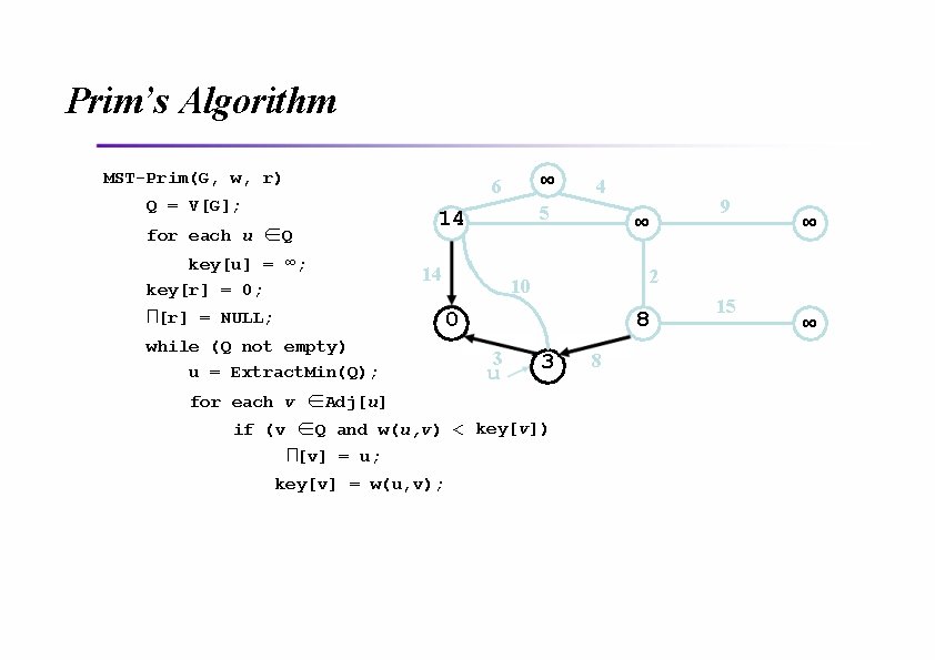 Prim’s Algorithm MST-Prim(G, w, r) ∞ 6 Q = V[G]; for each u ∈Q