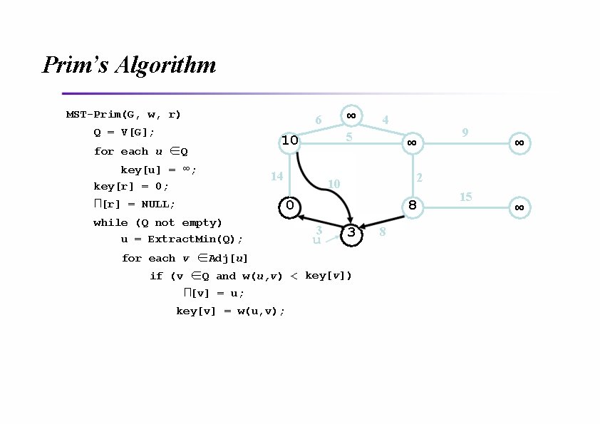 Prim’s Algorithm MST-Prim(G, w, r) ∞ 6 Q = V[G]; for each u ∈Q