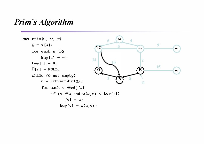 Prim’s Algorithm MST-Prim(G, w, r) ∞ 6 Q = V[G]; for each u ∈Q