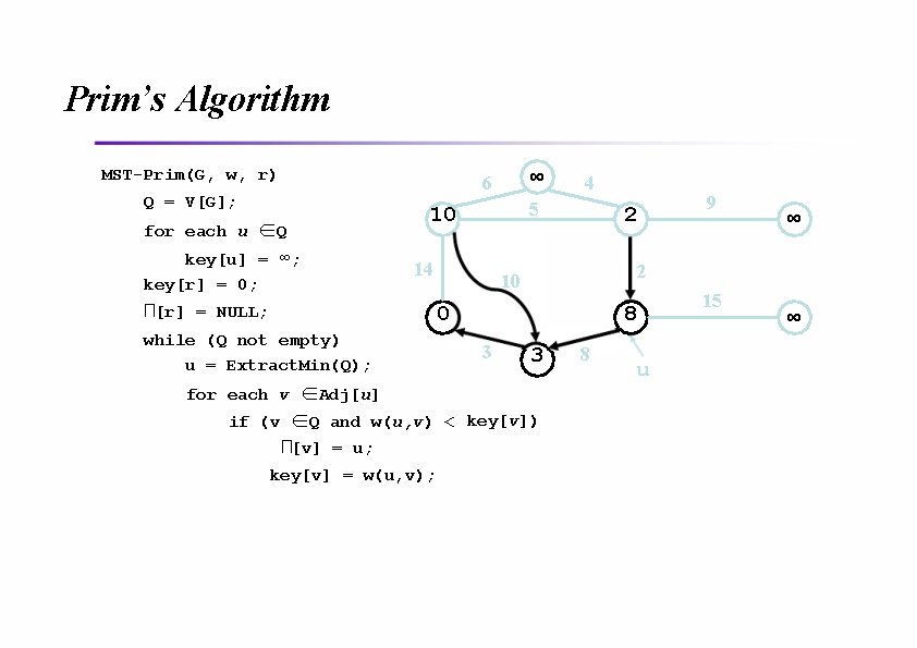 Prim’s Algorithm MST-Prim(G, w, r) ∞ 6 Q = V[G]; for each u ∈Q