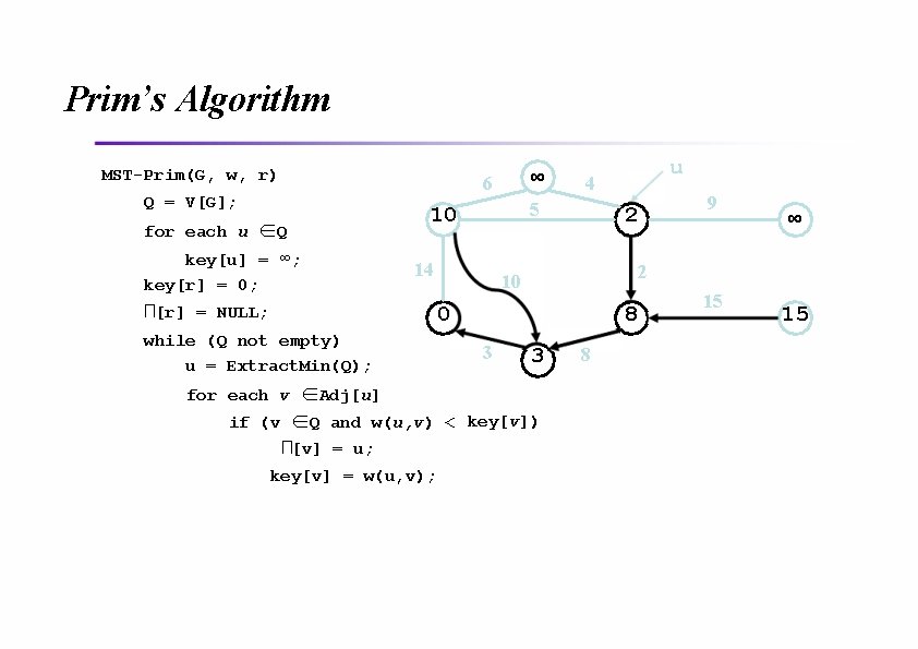 Prim’s Algorithm MST-Prim(G, w, r) ∞ 6 Q = V[G]; for each u ∈Q