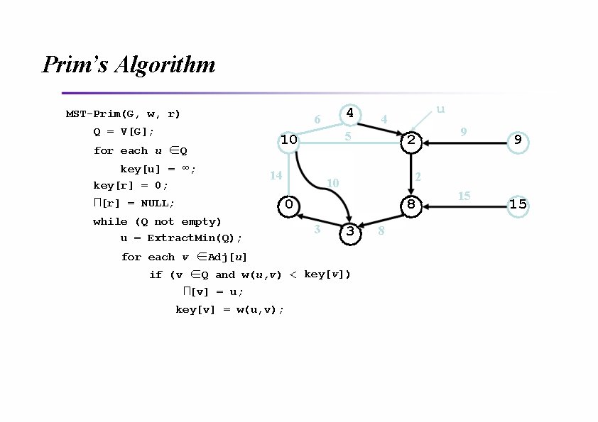 Prim’s Algorithm MST-Prim(G, w, r) 4 6 Q = V[G]; for each u ∈Q