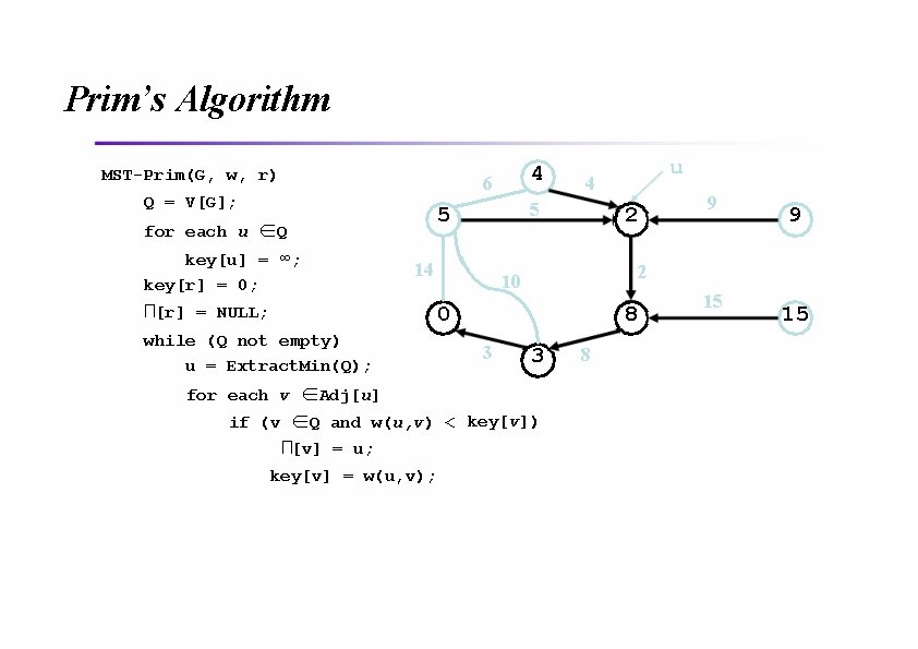 Prim’s Algorithm MST-Prim(G, w, r) 4 6 Q = V[G]; for each u ∈Q