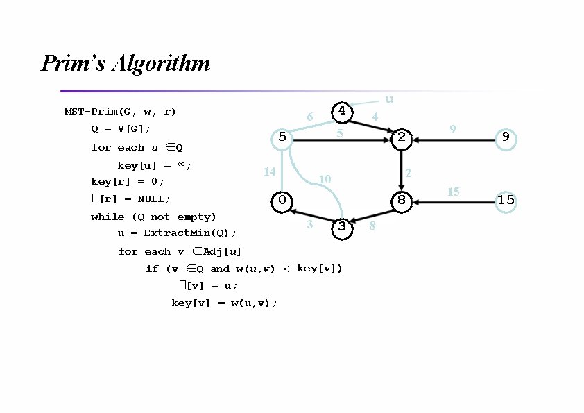 Prim’s Algorithm MST-Prim(G, w, r) 4 6 Q = V[G]; key[u] = ∞; key[r]