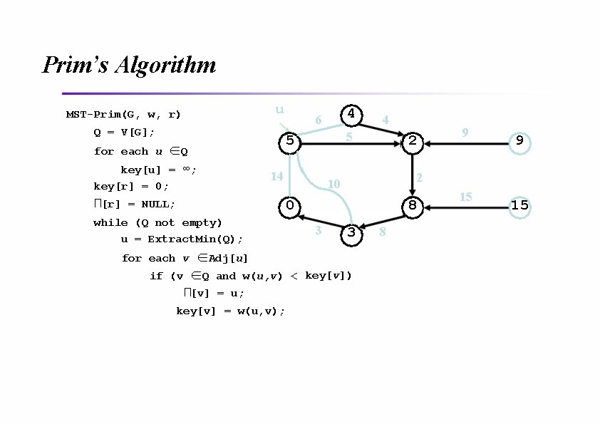 Prim’s Algorithm u MST-Prim(G, w, r) Q = V[G]; 4 5 5 for each