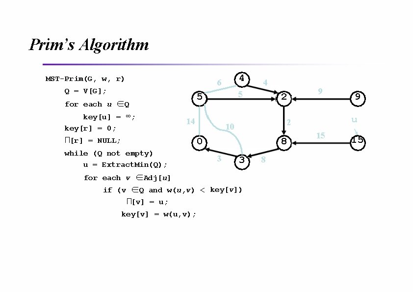 Prim’s Algorithm MST-Prim(G, w, r) 4 6 Q = V[G]; key[u] = ∞; key[r]