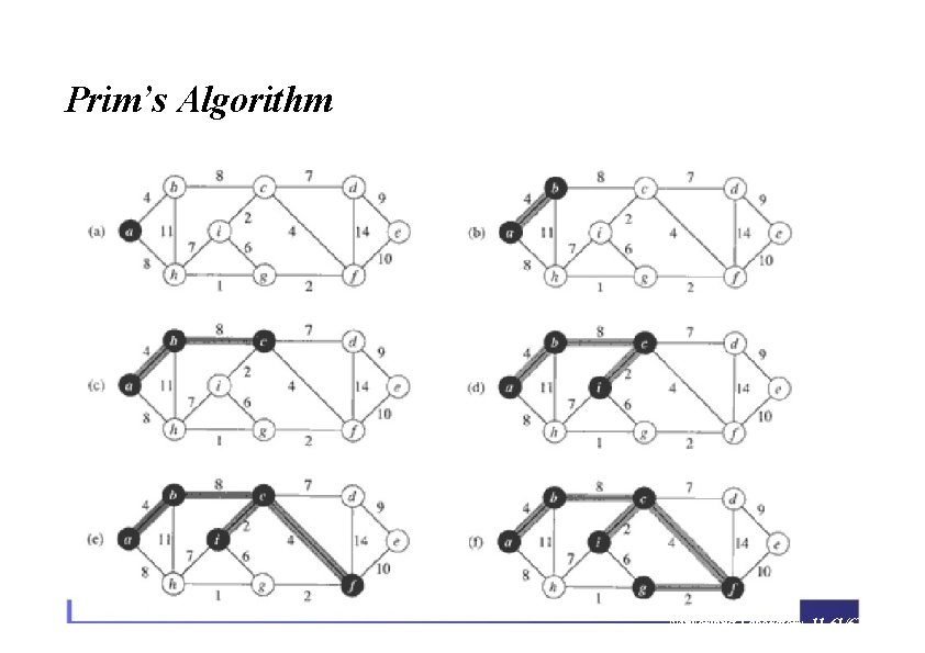 Prim’s Algorithm Spring 2006 Algorithm Networking Laboratory 11 -61/62 