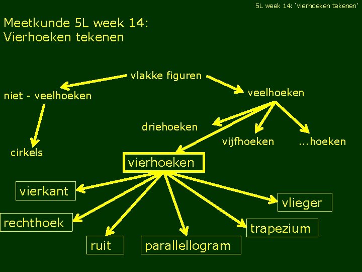 5 L week 14: ‘vierhoeken tekenen’ Meetkunde 5 L week 14: Vierhoeken tekenen vlakke