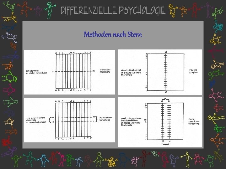 Methoden nach Stern 