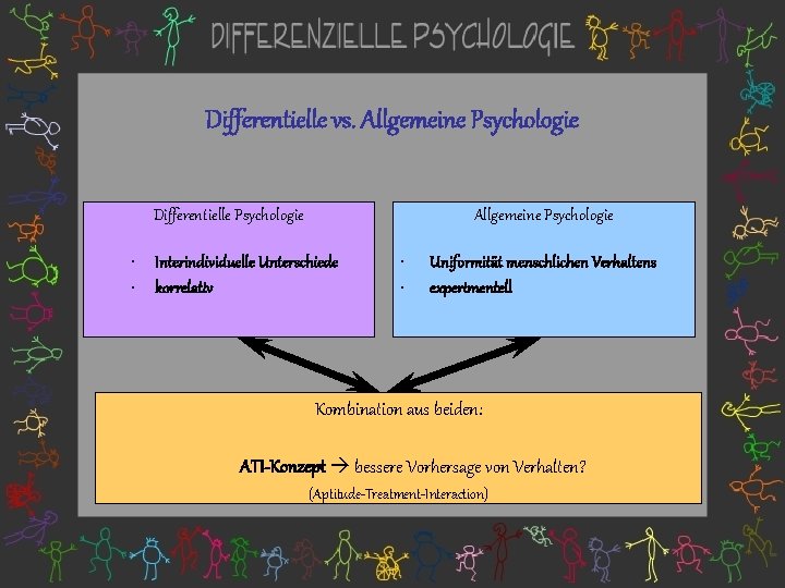 Differentielle vs. Allgemeine Psychologie Differentielle Psychologie Allgemeine Psychologie • Interindividuelle Unterschiede • korrelativ •