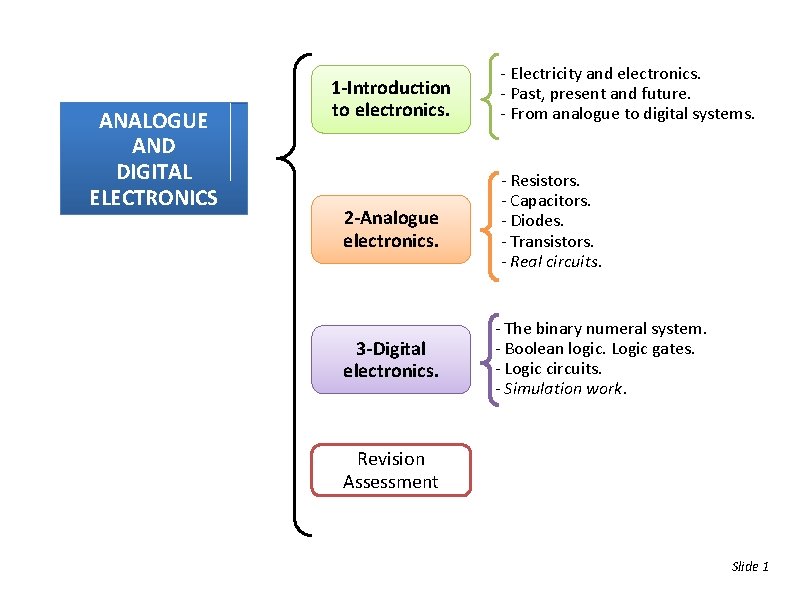 ANALOGUE AND DIGITAL ELECTRONICS 1 -Introduction to electronics. 2 -Analogue electronics. 3 -Digital electronics.