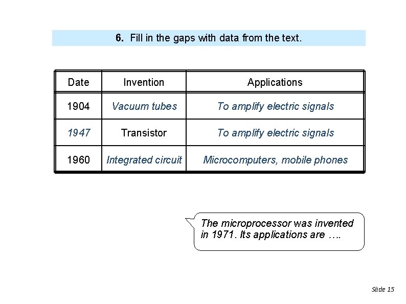 6. Fill in the gaps with data from the text. Date Invention Applications 1904