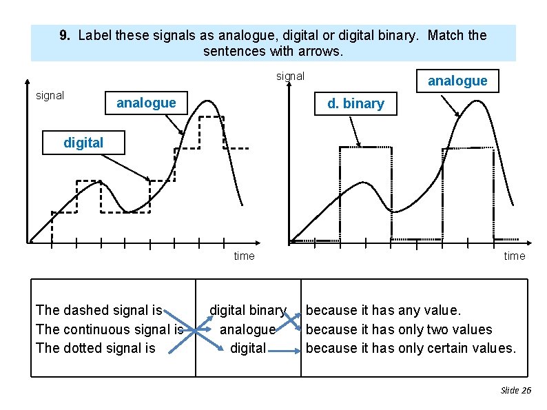 9. Label these signals as analogue, digital or digital binary. Match the sentences with