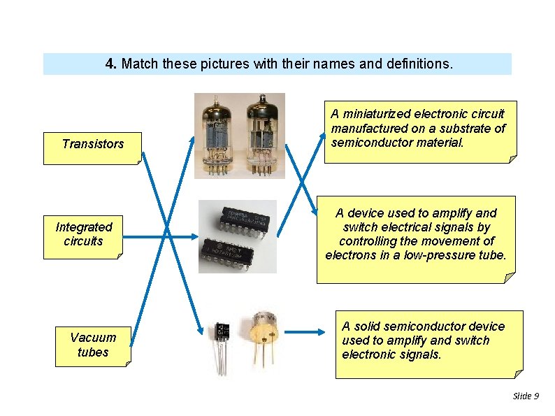 4. Match these pictures with their names and definitions. A miniaturized electronic circuit manufactured