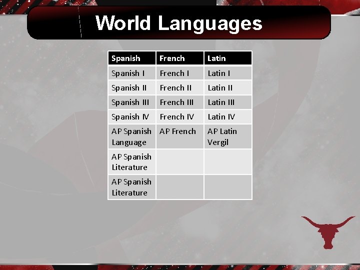 World Languages Spanish French Latin Spanish II French II Latin II Spanish III French