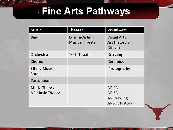Fine Arts Pathways Music Band Orchestra Theatertext here. Visual Arts Place Drama/Acting Musical Theater