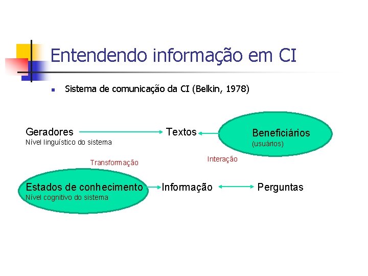 Entendendo informação em CI n Sistema de comunicação da CI (Belkin, 1978) Geradores Textos