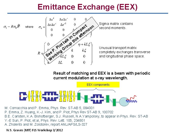 Emittance Exchange (EEX) where ct on a p no m r Co afte in