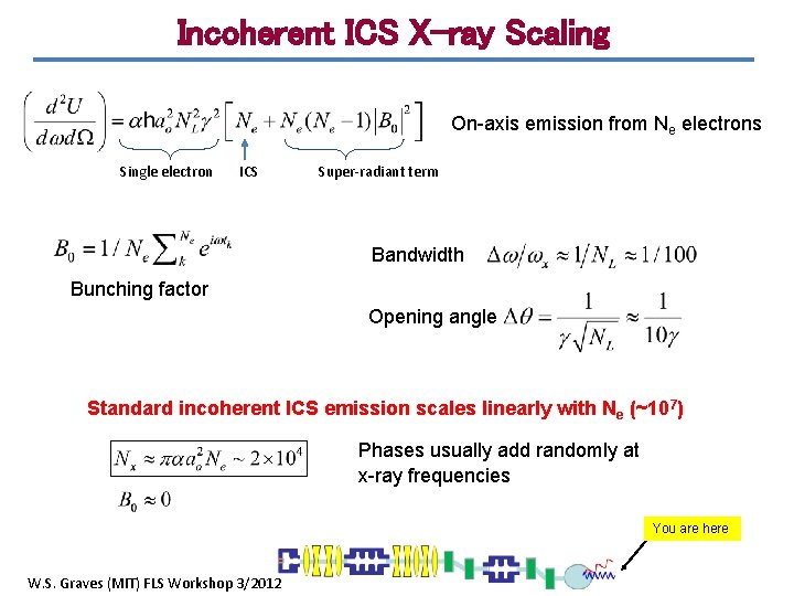 Incoherent ICS X-ray Scaling On-axis emission from Ne electrons Single electron ICS Super-radiant term