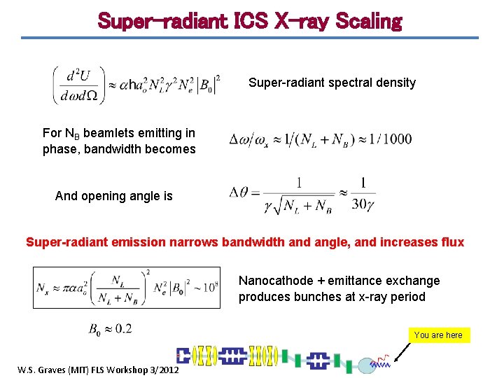 Super-radiant ICS X-ray Scaling Super-radiant spectral density For NB beamlets emitting in phase, bandwidth