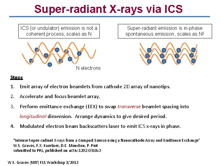Super-radiant X-rays via ICS (or undulator) emission is not a coherent process, scales as