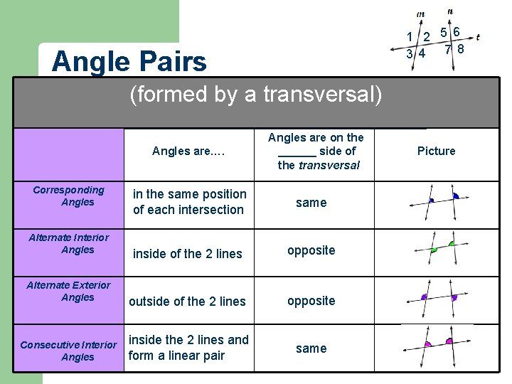 1 2 5 6 3 4 7 8 Angle Pairs (formed by a transversal)