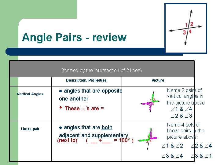 Angle Pairs - review (formed by the intersection of 2 lines) Description/ Properties Vertical