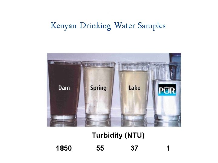 Kenyan Drinking Water Samples Turbidity (NTU) 1850 55 37 1 