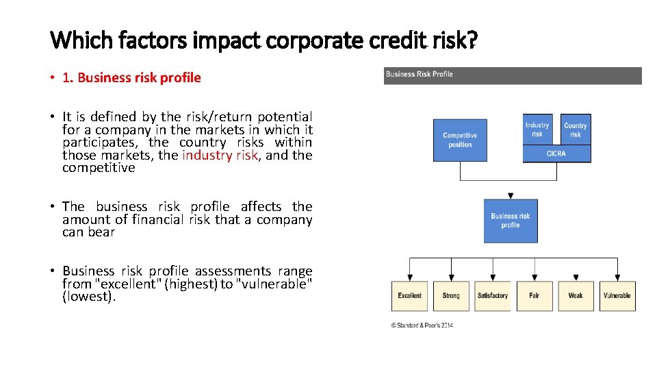 Which factors impact corporate credit risk? • 1. Business risk profile • It is