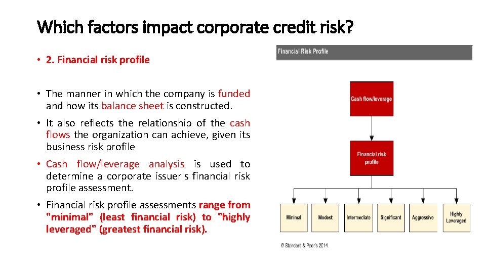 Which factors impact corporate credit risk? • 2. Financial risk profile • The manner
