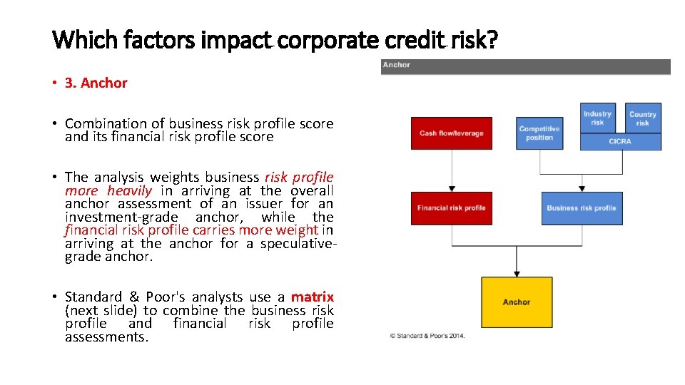 Which factors impact corporate credit risk? • 3. Anchor • Combination of business risk