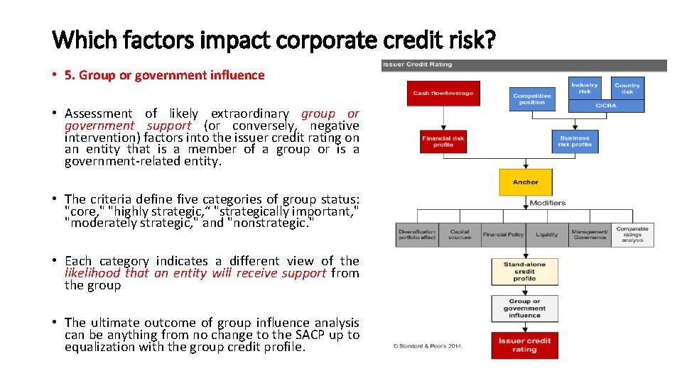 Which factors impact corporate credit risk? • 5. Group or government influence • Assessment
