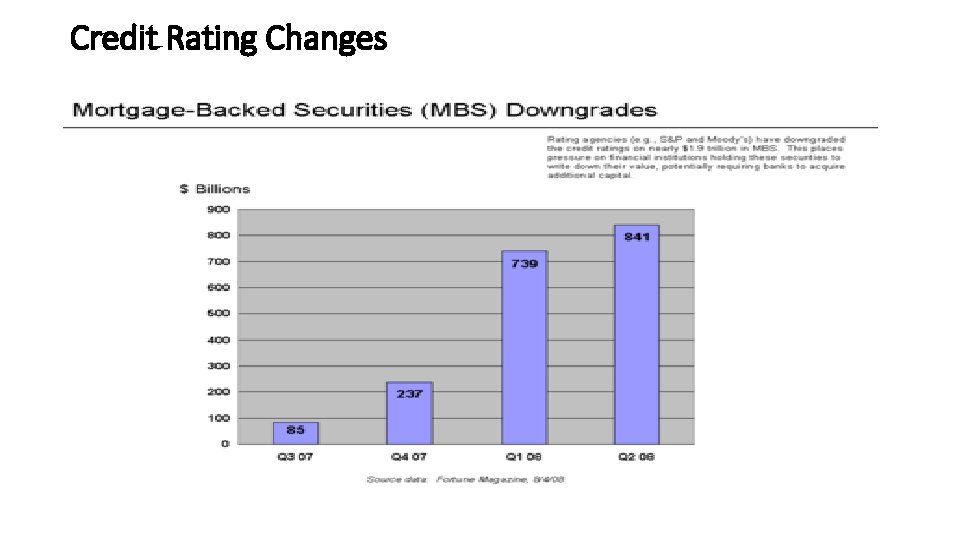 Credit Rating Changes 