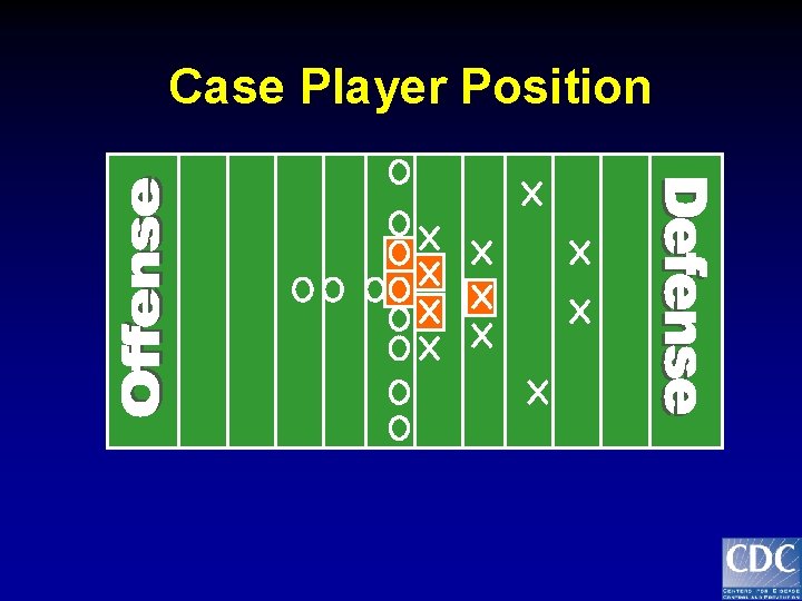 Case Player Position 
